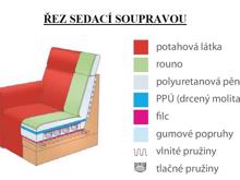 Fotogalerie Sedací souprava Karla 3R + 1 + 1