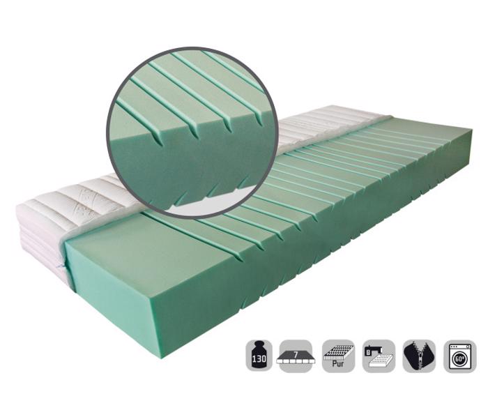 Matrace IVANA PLUS 80x200, výška 21 cm