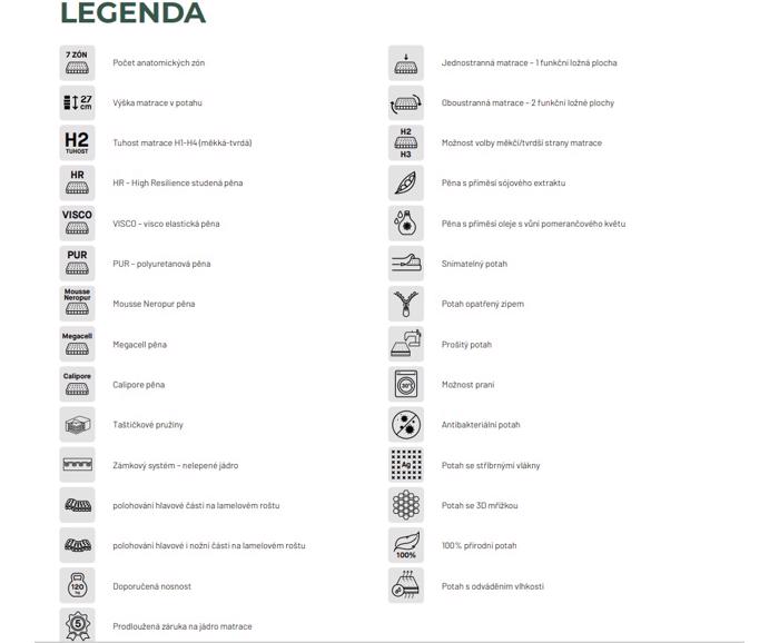 Matrace IVANA 90x200, výška 16 cm