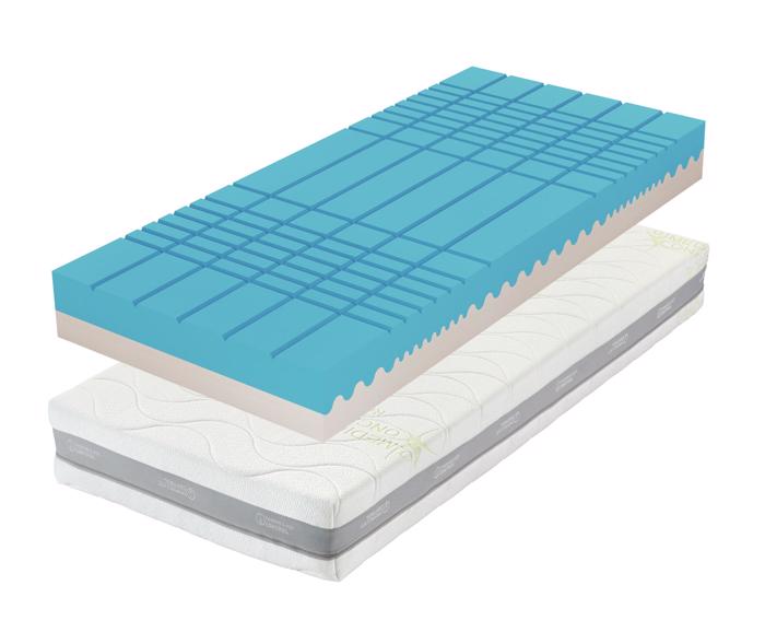 Fotogalerie Matrace tropico Guard Antibacterial 90x200x20 s dvěma zpevněnými boky pro snazší vstávání