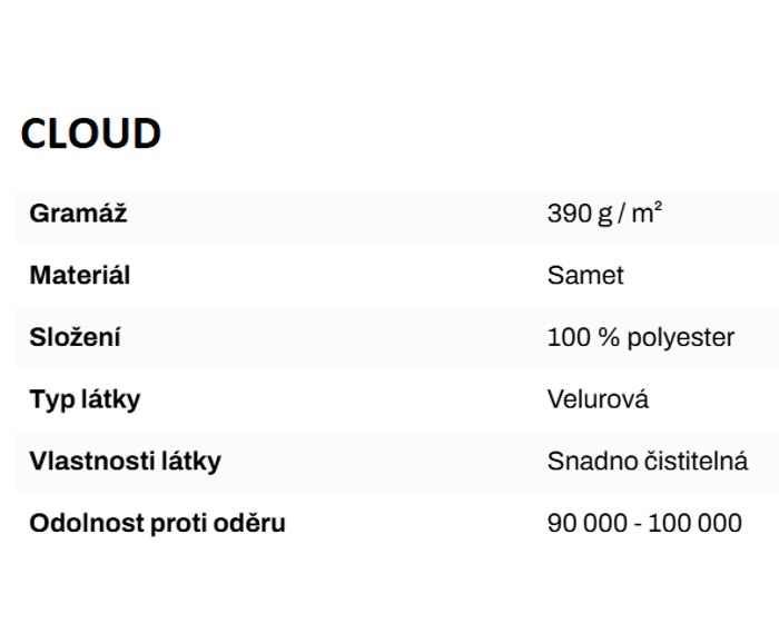 Látka cloud 