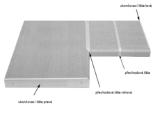 Fotogalerie Spojovací lišta rohová k pracovní desce 28mm