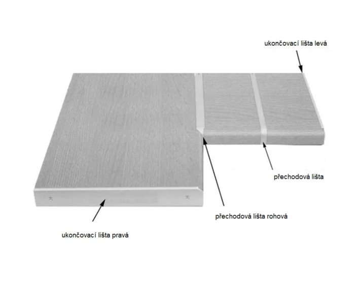 Fotogalerie Spojovací lišta rohová k pracovní desce 28mm