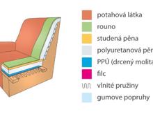 Fotogalerie Polohovací křeslo Agáta  - silver