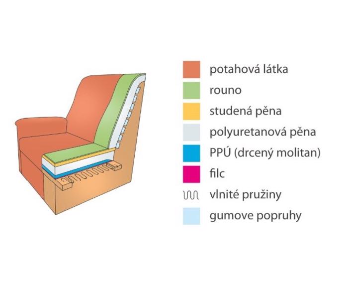 Fotogalerie Polohovací křeslo Agáta  - silver