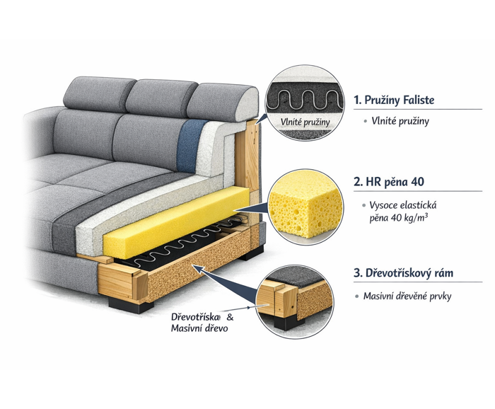 Fotogalerie Rohová sedačka Lena L Lux Levá – šedá, rozkládací s úložným prostorem