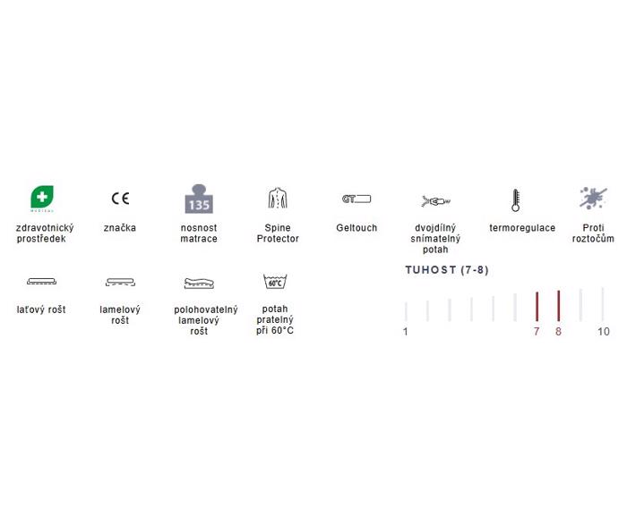 Fotogalerie Matrace Tropico Swisslab Prestige Gel 90x200x24 cm – hybridní gelová pěna
