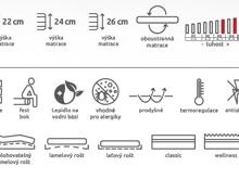 Fotogalerie Zdravotní matrace Tropico Super Fox Classic 24, 120x200 cm