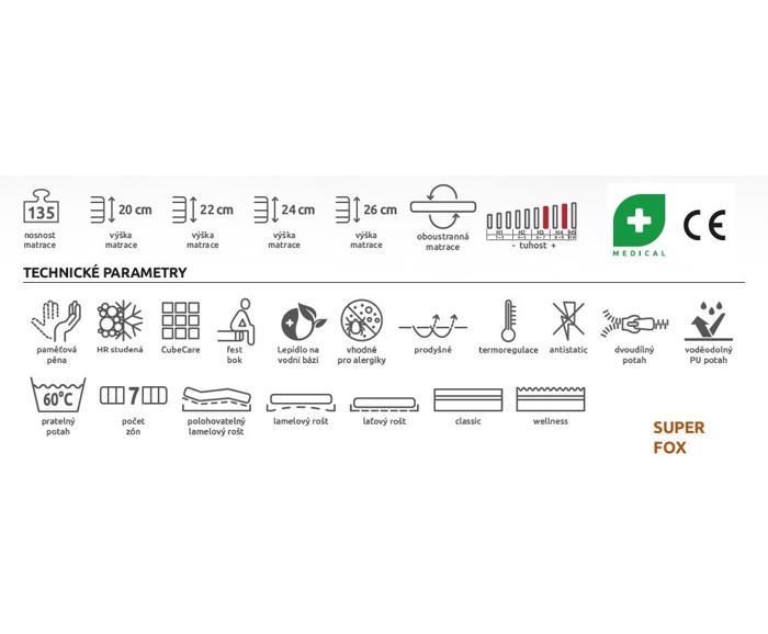 Zdravotní matrace Tropico Super Fox Classic 24, 120x200 cm - vlastnosti