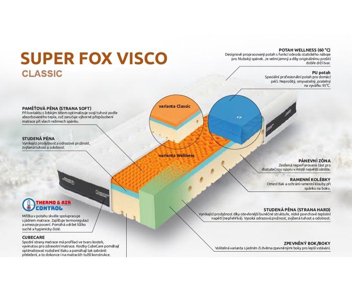 Zdravotní matrace Tropico Super Fox Classic 24, 120x200 cm - popis