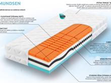 Fotogalerie Ortopedická matrace se zvýšenou tuhostí Tropico Amundsen 26, 180x200 cm