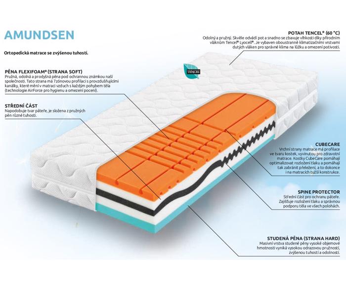 Fotogalerie Ortopedická matrace se zvýšenou tuhostí Tropico Amundsen 26, 180x200 cm