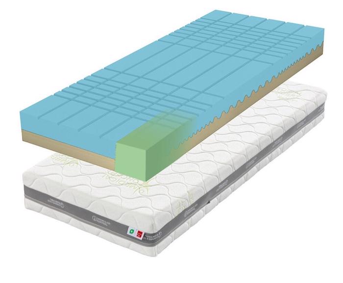 Zdravotní matrace Tropico Guard Antibacterial 20, 160x200 cm - oboustranná