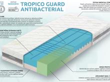 Fotogalerie Zdravotní matrace Tropico Guard Antibacterial 20, 160x200 cm