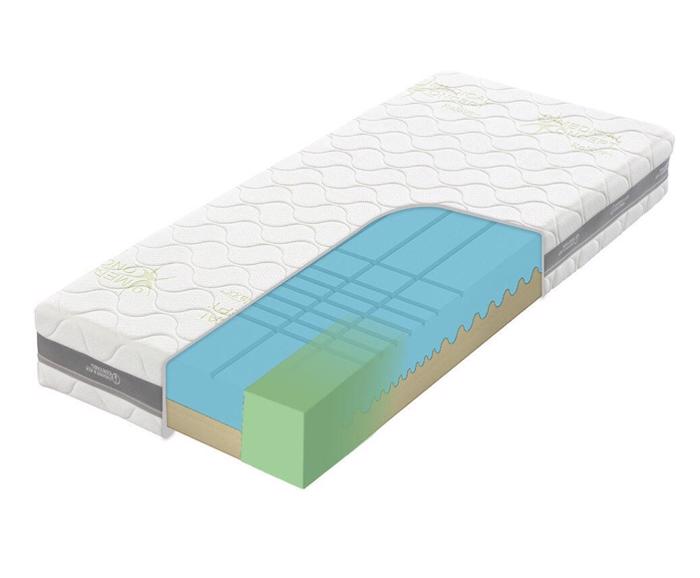Zdravotní matrace Tropico Guard Antibacterial 20, 160x200 cm - řez