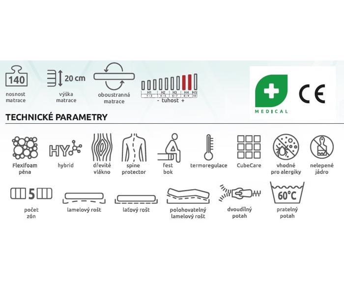 Zdravotní matrace Tropico Guard Antibacterial 20, 160x200 cm - vlastnosti