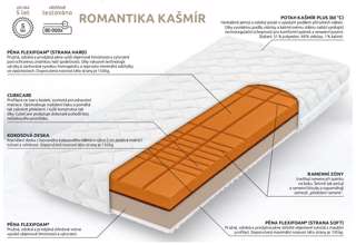 Matrace Tropico Romantika Kašmír 24 90x200 cm + polštářek zdarma - oboustranné
