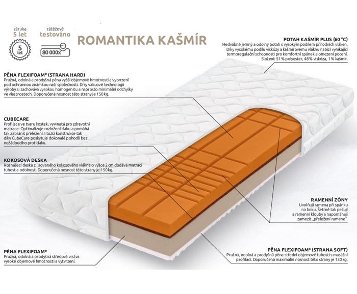 Matrace Tropico Romantika Kašmír 20 80x200 cm + polštářek zdarma - partnerské