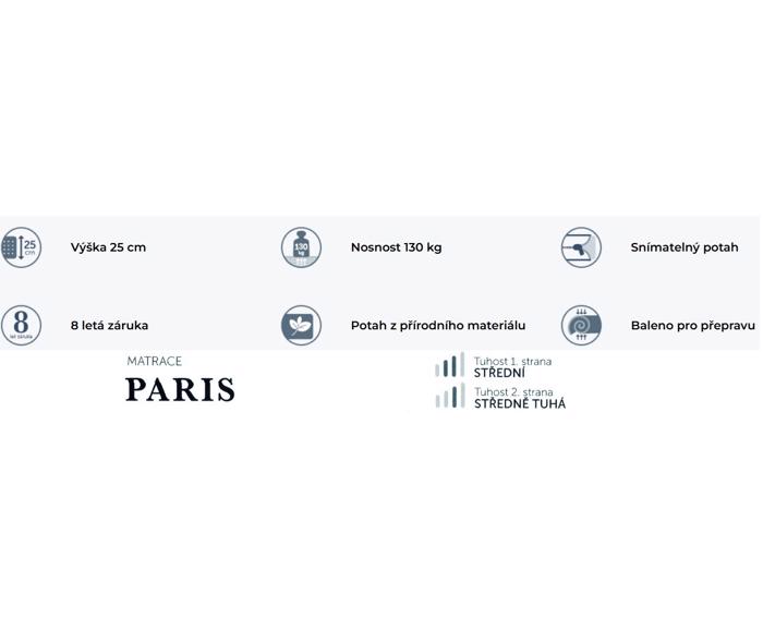 Fotogalerie Italská matrace Ceriflex PARIS 25 cm, 80x200 cm – paměťová pěna s Aloe Vera