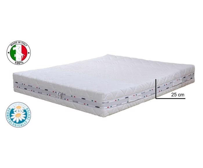 Fotogalerie Italská matrace Ceriflex PARIS 25 cm, 80x200 cm – paměťová pěna s Aloe Vera