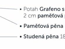 Fotogalerie Italská ortopedická matrace Ceriflex GRAFENO 25 cm, 100x200 cm – paměťová pěna, volba 4 tuhostí
