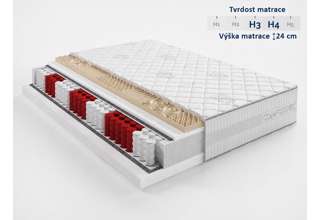 Taštičková matrace Perfect 90 x 200 cm, výška 24 cm - prémiové pěny (Visco a XFoam)