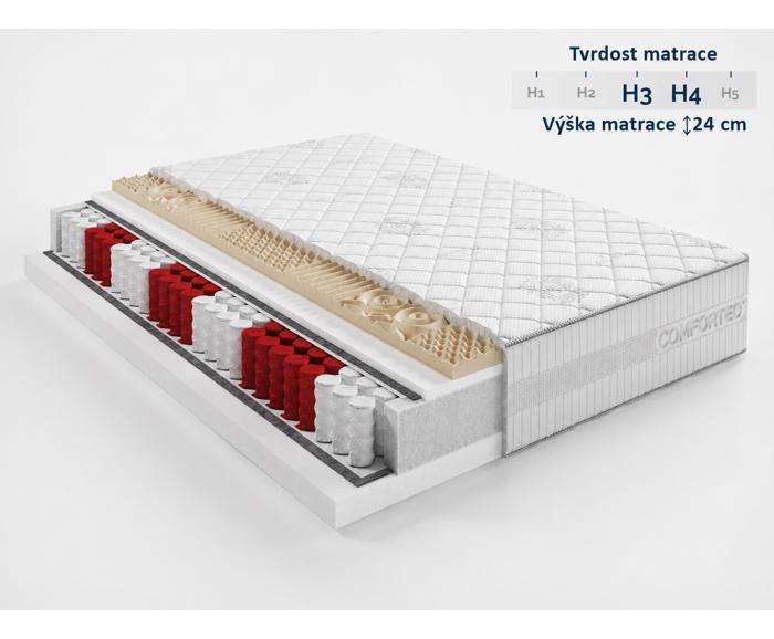 Fotogalerie Taštičková matrace Perfect 90 x 200 cm, výška 24 cm - prémiové pěny (Visco a XFoam)